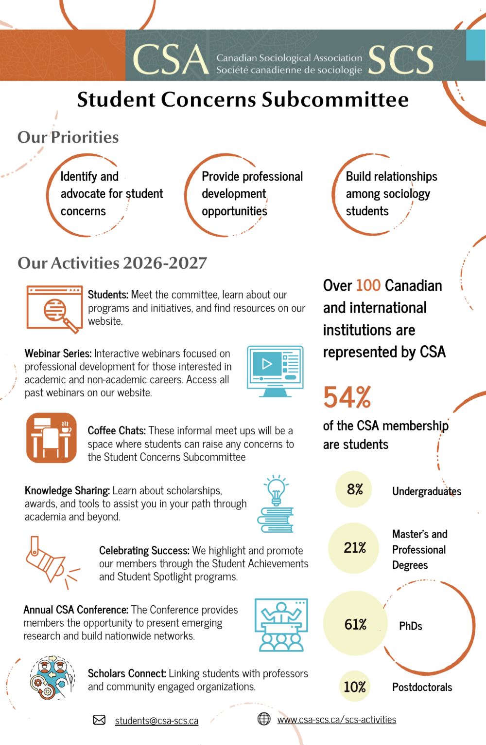Student Subcommittee Infograph