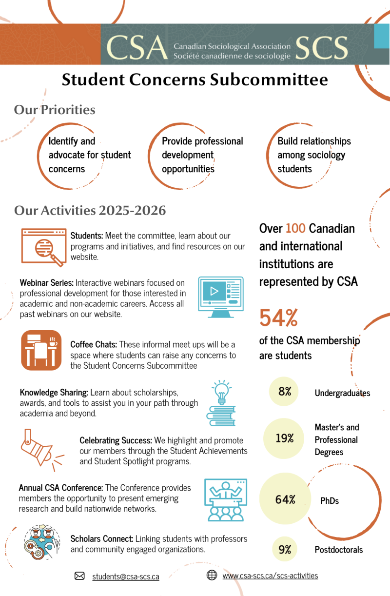 Student Subcommittee Infograph