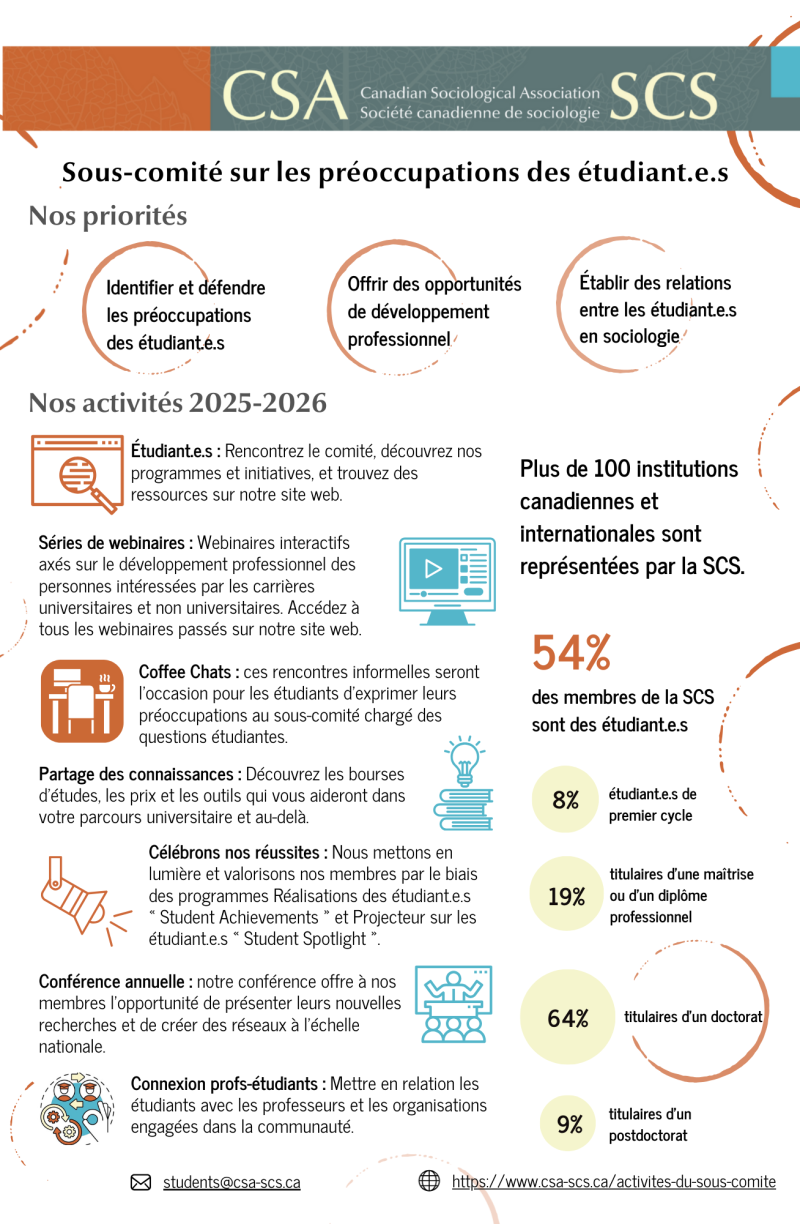 Student Subcommittee Infograph