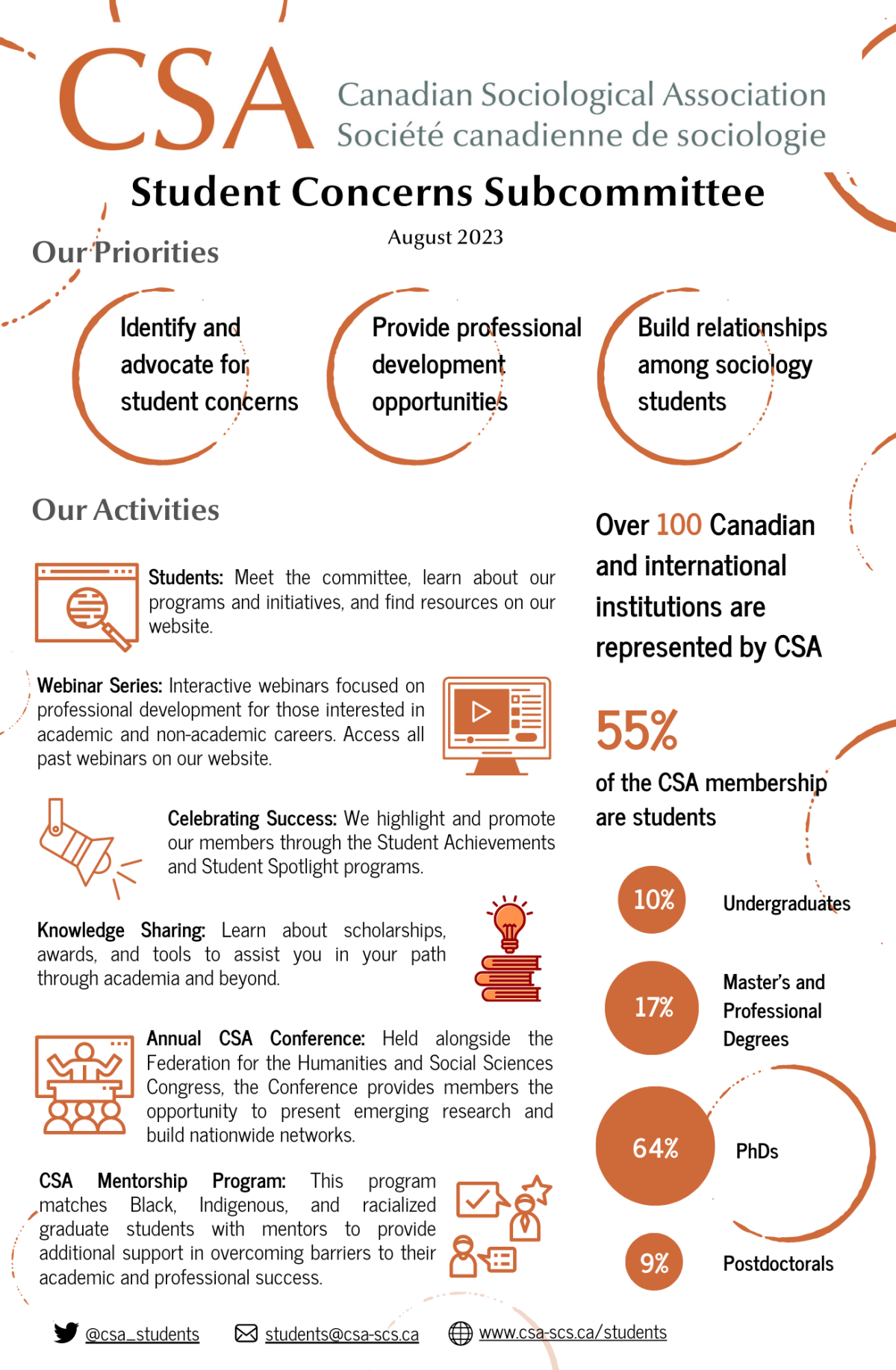 Student Subcommittee Infograph